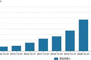 利物浦青训主管：我队中球员可值3亿镑，球队因此每年可省7千万镑